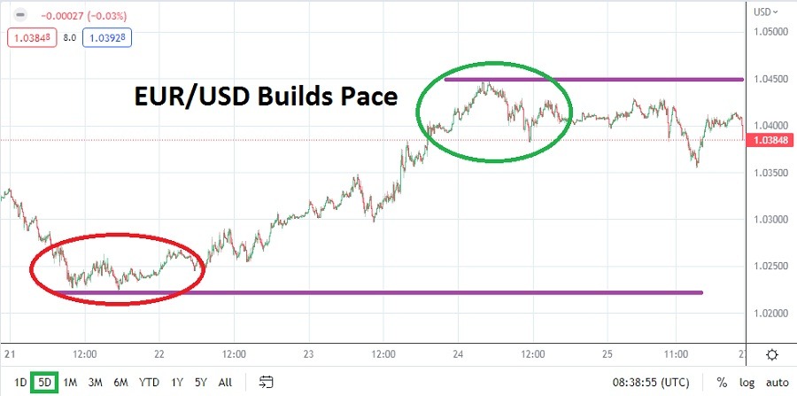 الرسم البياني الشهري لليورو مقابل الدولار الأمريكي الرسم البياني الشهري لليورو مقابل الدولار الأمريكي